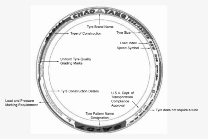 Transparent Tire Marks Png - Circle, Png Download, Free Download