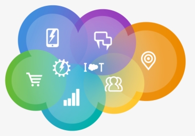 Image Courtesy Of Https - Salesforce Iot Cloud, HD Png Download, Free Download