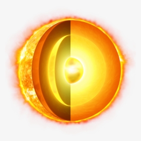 Transparent Background Realistic Sun Png, Png Download, Free Download