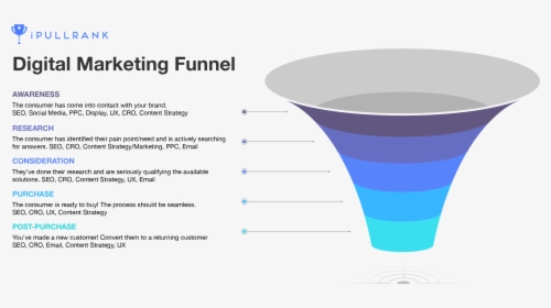 Cro Funnel, HD Png Download, Free Download
