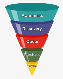 It Business Lead Funnel - Sales Funnel Png, Transparent Png, Free Download