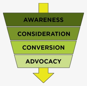 Marketing Funnel - Sign, HD Png Download, Free Download