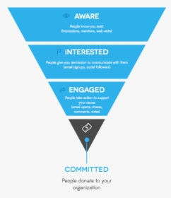 Marketing Funnel - Marketing Funnel Non Profit, HD Png Download, Free Download