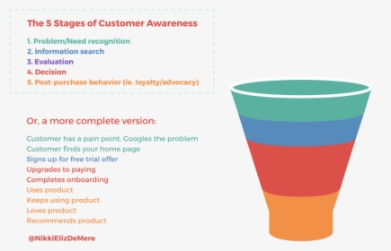 Funnel Analysis - Plastic, HD Png Download, Free Download