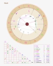 Chart - Horoscope, HD Png Download, Free Download