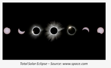 Eclipse Totality In Oregon, HD Png Download, Free Download