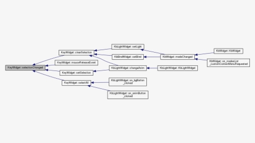 Diagram, HD Png Download, Free Download