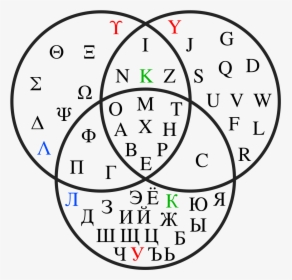 Cyrillic Greek Latin Venn Diagram, HD Png Download, Free Download