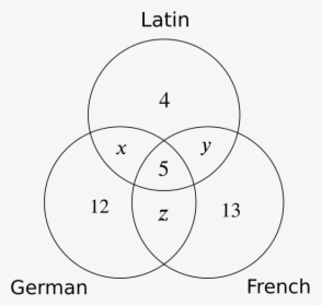 Venn Diagram Showing The Given Numbers For French, - Free Trial, HD Png Download, Free Download