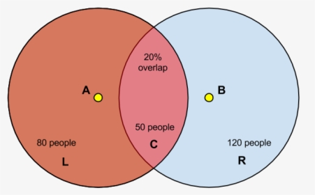 Venn Diagram Of - Intersect Qgis, HD Png Download, Free Download