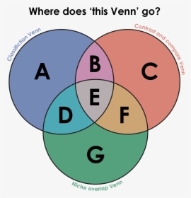 Where Does This Venn Go - Easter File Folder Games, HD Png Download, Free Download