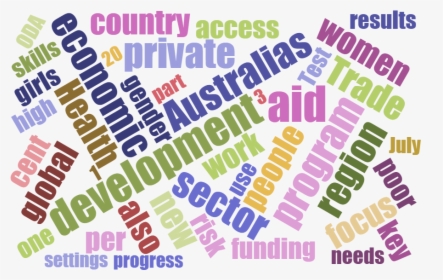 Word Cloud Generated From "australian Aid - Lot Of Words Png, Transparent Png, Free Download
