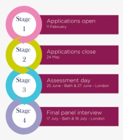 Recruitment Timeline, HD Png Download, Free Download