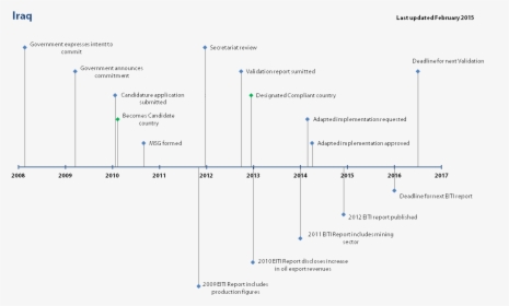 Diagram, HD Png Download, Free Download