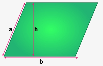 Parallelogram - Formula What's A Parallelogram, HD Png Download, Free Download