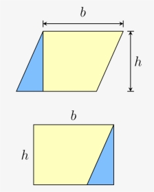 Parallelogram To Rectangle Animation, HD Png Download, Free Download