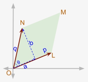 Vector Cross Product Area Of The Parallelogram - Triangle, HD Png Download, Free Download