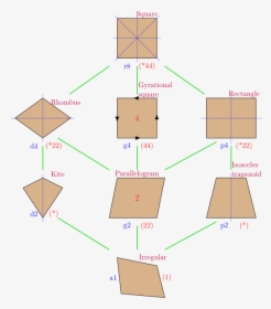 Every Rhombus A Parallelogram, HD Png Download, Free Download