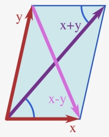 Parallelogram Law , Png Download - Identité Du Parallélogramme, Transparent Png, Free Download