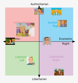 Linux Distro Political Compass, HD Png Download, Free Download
