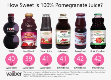 How Sweet Is 100% Pomegranate Juice - Pure Brand Pomegranate Juice, HD Png Download, Free Download