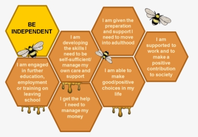 Be Independent Trans Png - Hertfordshire Outcome Bees, Transparent Png, Free Download