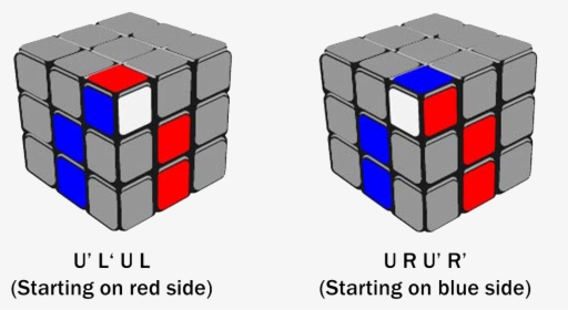 Inserting Corner Pieces On The Rubik"s Cube - Rubik's Cube Second Layer Algorithm, HD Png Download, Free Download