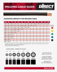 Dm-ampchart - Welding Cable Ampacity Chart, HD Png Download, Free Download