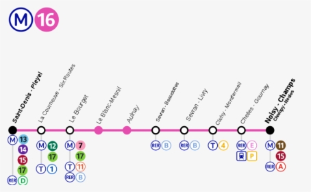 Metro Paris M16-planv2 - Paris Métro Line 14, HD Png Download, Free Download