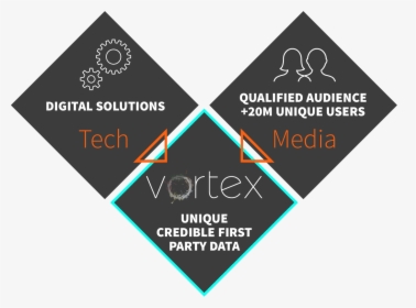 Tech Media= Vortex - Brand Promise Example, HD Png Download, Free Download