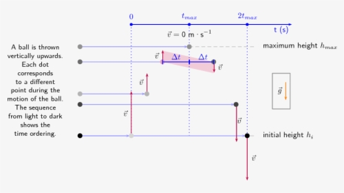 Diagram, HD Png Download, Free Download