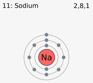 Electron Shell 011 Sodium - Aluminium Electron Shell Diagram, HD Png Download, Free Download
