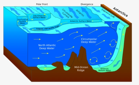 Antarctic Bottom Water - Ocean Current, HD Png Download, Free Download
