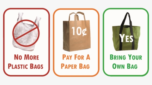Ban On The Use Of Plastic Bags - No Plastic Carry Bags, HD Png Download, Free Download
