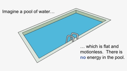 Pool No Energy - Plot, HD Png Download, Free Download