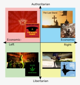 Authoritarian The Last Stand Abatou The Red Army Choir - Political Compass Overton Window, HD Png Download, Free Download