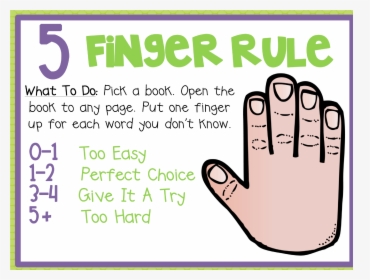 Five Finger Rule คือ, HD Png Download, Free Download