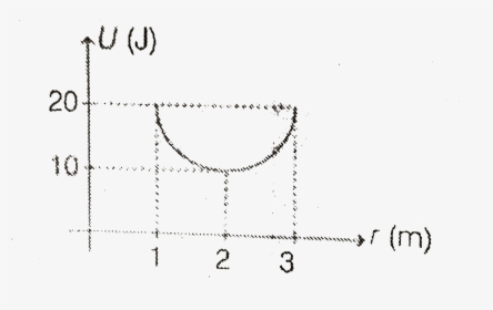 Diagram, HD Png Download, Free Download