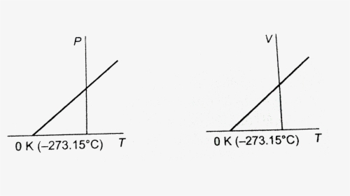 Diagram, HD Png Download, Free Download