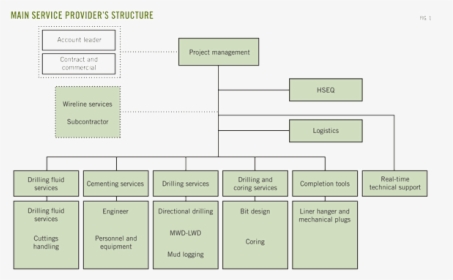 Diagram, HD Png Download, Free Download