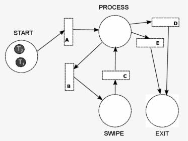Diagram, HD Png Download, Free Download