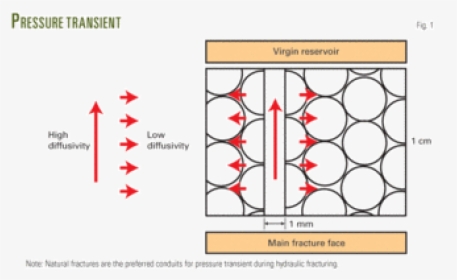 Diagram, HD Png Download, Free Download