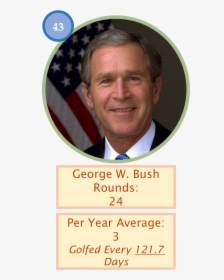 Bush Golf Count Of 24 Outings - George W Bush, HD Png Download, Free Download