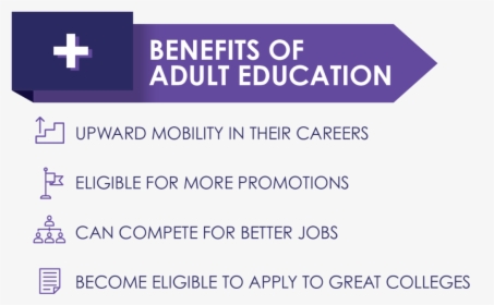 Benefits Of Adult High School Education - Benefit Of Adult Education, HD Png Download, Free Download