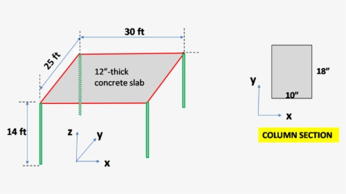 Diagram, HD Png Download, Free Download