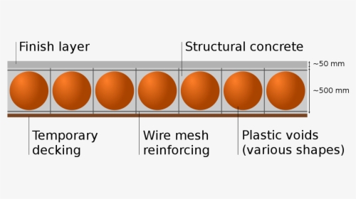 Diagram, HD Png Download, Free Download