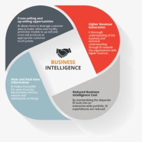 Transparent Business Intelligence Png - Business Intelligence Services, Png Download, Free Download