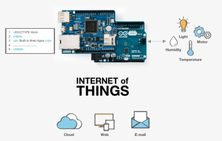 Phpoc Shield - Iot Arduino, HD Png Download, Free Download