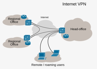 / Images/virtual Private Network Overview - Virtual Private Network, HD Png Download, Free Download