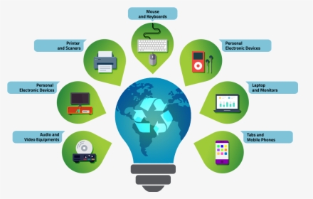 Technology Recycling, HD Png Download, Free Download